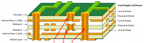 pcb design india